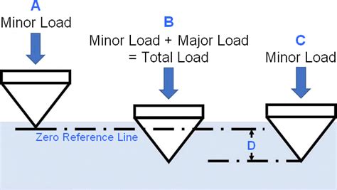 rockwell hardness test for mild steel|rockwell hardness tester diagram.